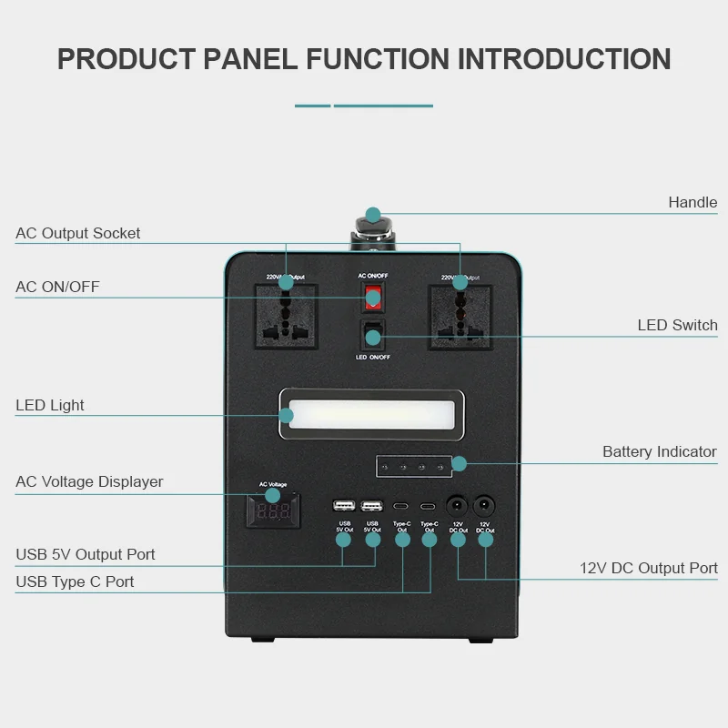 Product